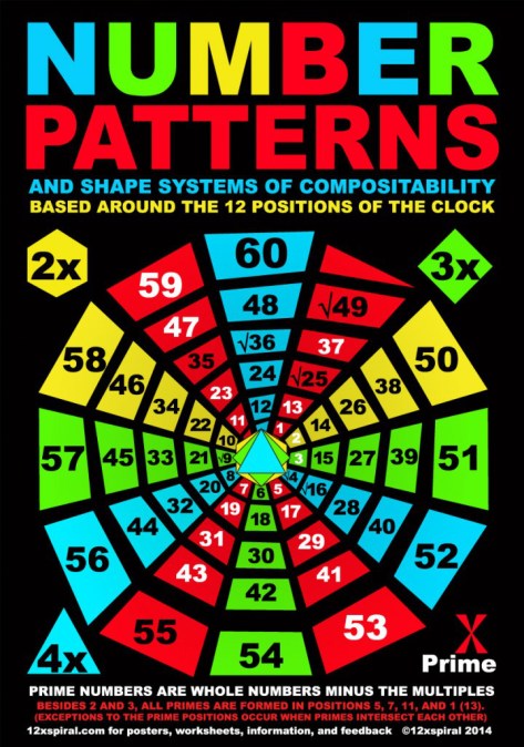 nombres premiers cercle